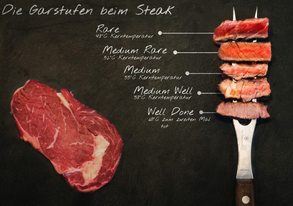 best meat temperature chart