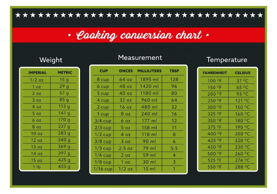 best kitchen conversion chart