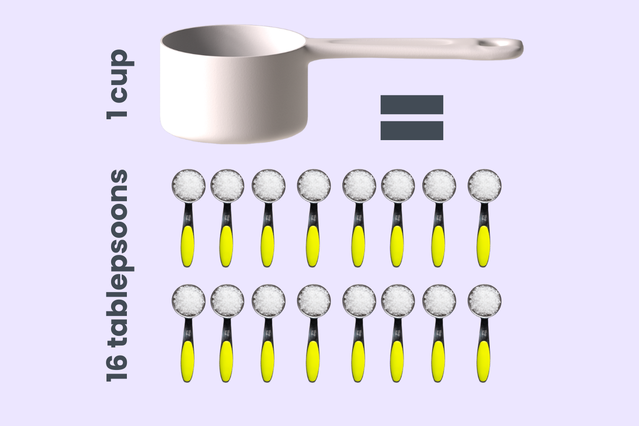 tablespoon to cup