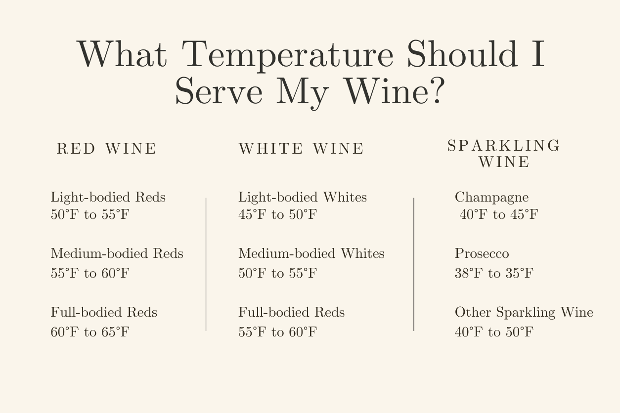 What temperature should I serve my wine?