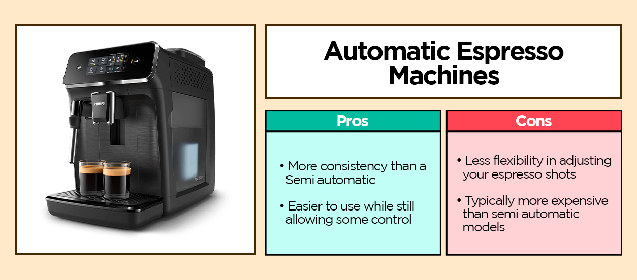 Automatic Espresso Machine